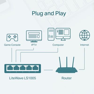 SWITCH 5 portni TP-Link LS1005 LiteWave 5-Port 10/100Mbps